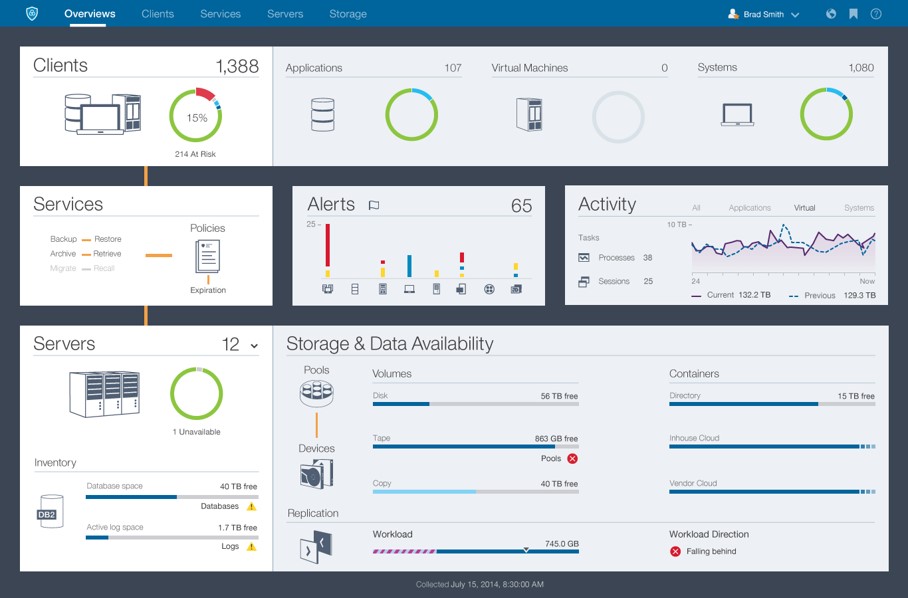 IBM Spectrum Protect